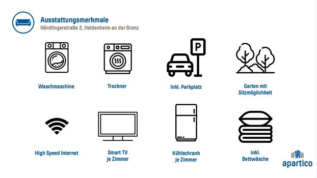 Ausstattungsmerkmale Nördlingerstraße 